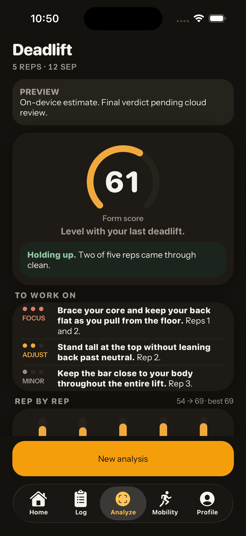 MyTai analysis result for a five-rep deadlift, with a form score ring at 61, coaching cues to work on, and a rep-by-rep breakdown